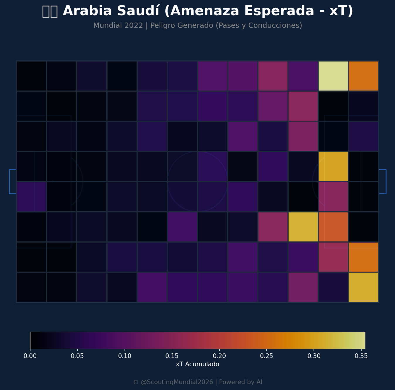 Amenaza Esperada xT (Arabia Saudita)